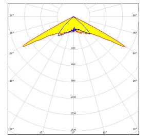 Chart - Ledil IRIE-A LED Lighting Lens Assembly